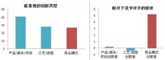 经是贸易模式的合作