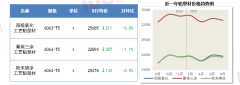 <b>国房地产开辟投资53</b>