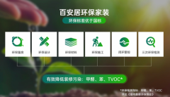 <b>家居行业凭仗显著的环保劣势取精准适配新需求</b>