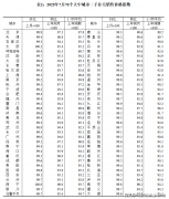 新房发卖面积曾经降至2010年以来的程度