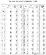 润·映江润府将推约89-103㎡3房