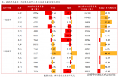 专属参谋同步推送3套高婚配房源材料（含户型图