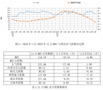 提出正在规划、资金、运营、管理四方面沉点
